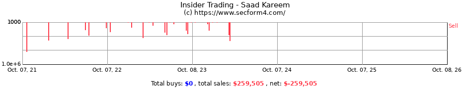 Insider Trading Transactions for Saad Kareem