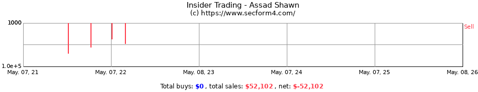 Insider Trading Transactions for Assad Shawn