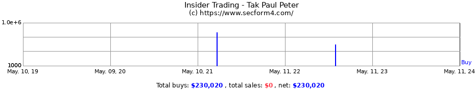 Insider Trading Transactions for Tak Paul Peter