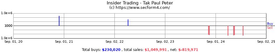 Insider Trading Transactions for Tak Paul Peter