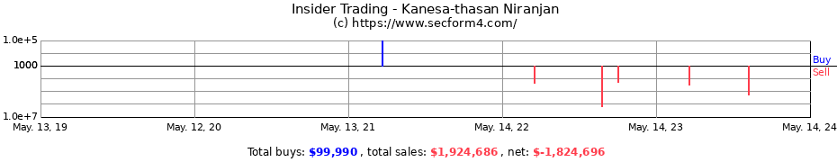 Insider Trading Transactions for Kanesa-thasan Niranjan