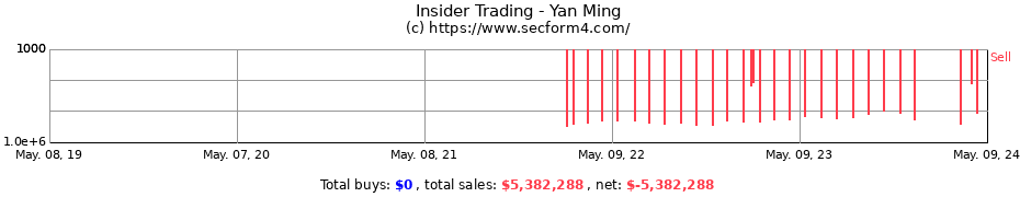 Insider Trading Transactions for Yan Ming