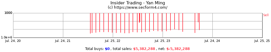 Insider Trading Transactions for Yan Ming