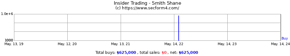 Insider Trading Transactions for Smith Shane