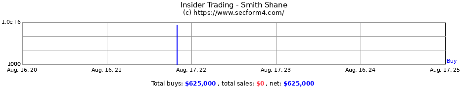 Insider Trading Transactions for Smith Shane