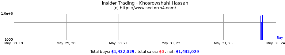 Insider Trading Transactions for Khosrowshahi Hassan