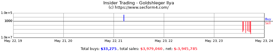 Insider Trading Transactions for Goldshleger Ilya