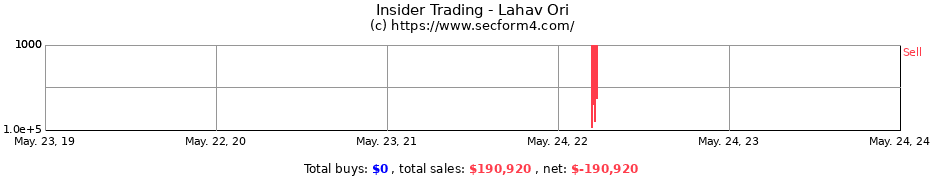 Insider Trading Transactions for Lahav Ori
