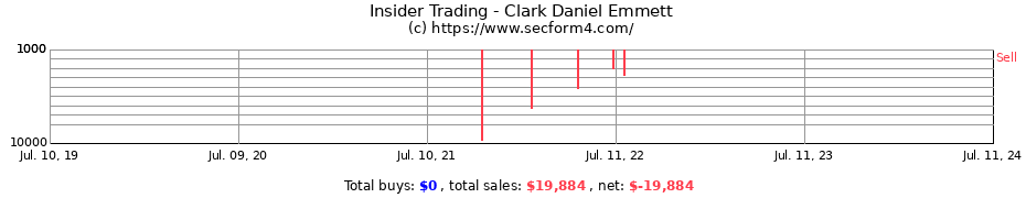 Insider Trading Transactions for Clark Daniel Emmett