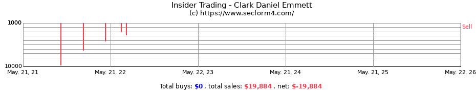 Insider Trading Transactions for Clark Daniel Emmett