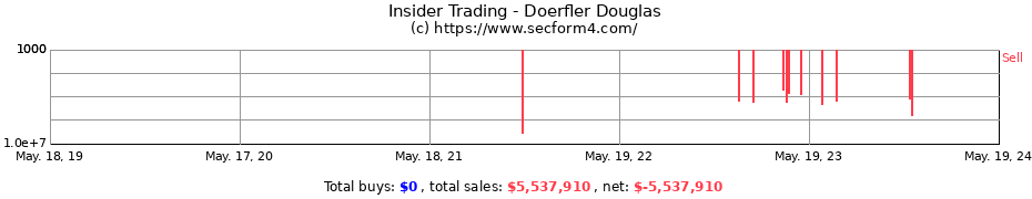 Insider Trading Transactions for Doerfler Douglas