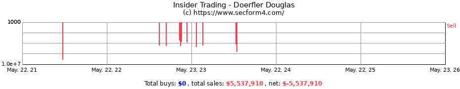 Insider Trading Transactions for Doerfler Douglas