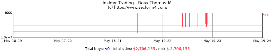 Insider Trading Transactions for Ross Thomas M.