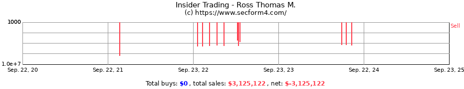 Insider Trading Transactions for Ross Thomas M.