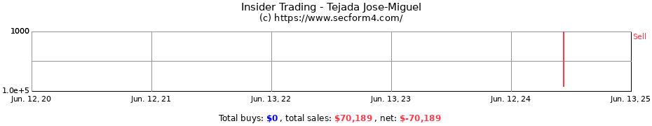 Insider Trading Transactions for Tejada Jose-Miguel