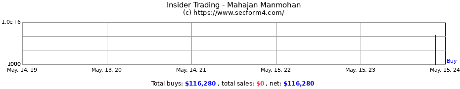 Insider Trading Transactions for Mahajan Manmohan