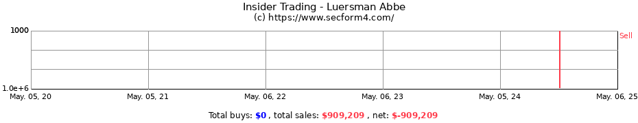 Insider Trading Transactions for Luersman Abbe