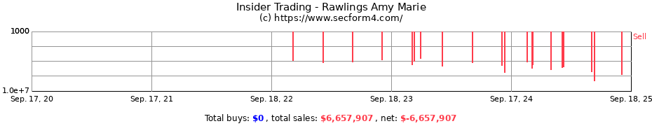 Insider Trading Transactions for Rawlings Amy Marie