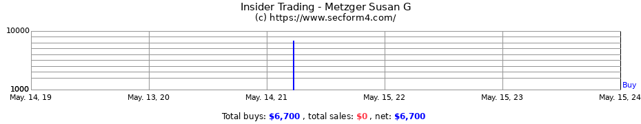 Insider Trading Transactions for Metzger Susan G