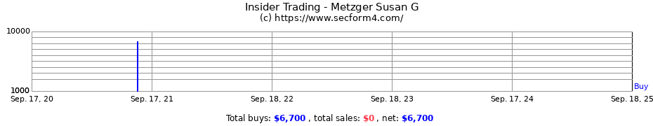 Insider Trading Transactions for Metzger Susan G