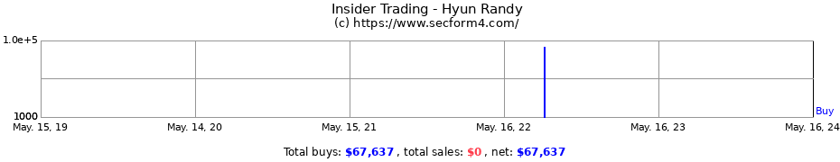 Insider Trading Transactions for Hyun Randy