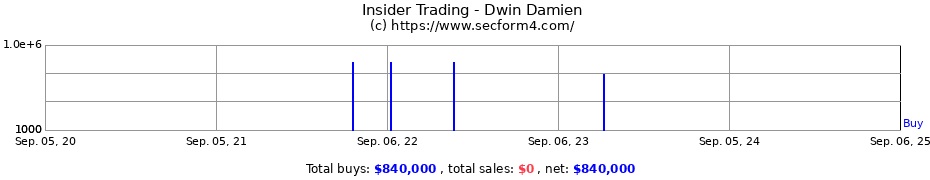 Insider Trading Transactions for Dwin Damien