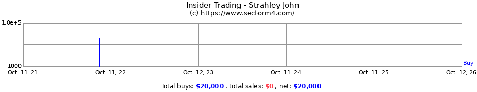 Insider Trading Transactions for Strahley John