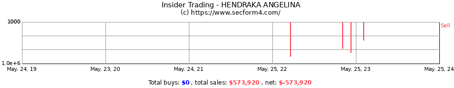 Insider Trading Transactions for HENDRAKA ANGELINA