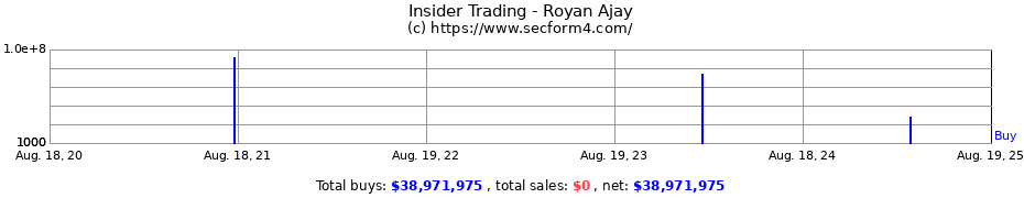 Insider Trading Transactions for Royan Ajay