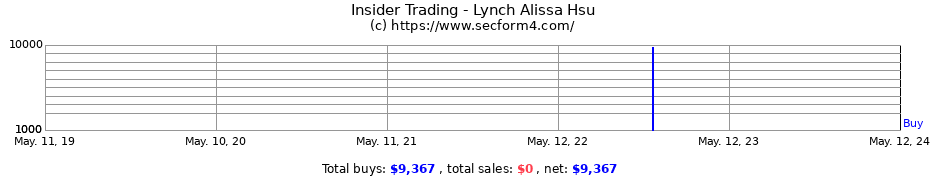 Insider Trading Transactions for Lynch Alissa Hsu