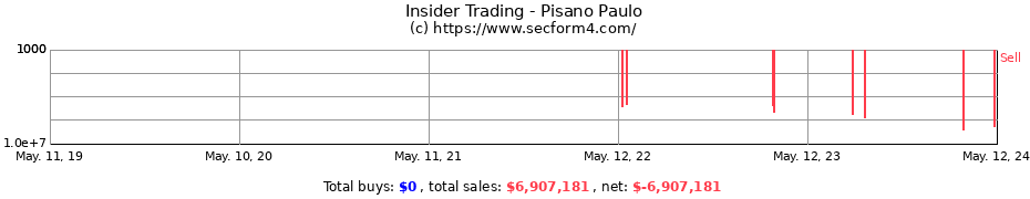 Insider Trading Transactions for Pisano Paulo