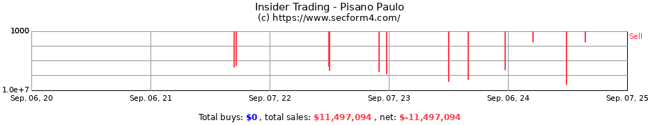 Insider Trading Transactions for Pisano Paulo