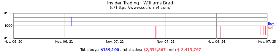 Insider Trading Transactions for Williams Brad