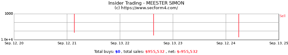 Insider Trading Transactions for MEESTER SIMON