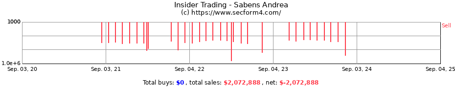 Insider Trading Transactions for Sabens Andrea