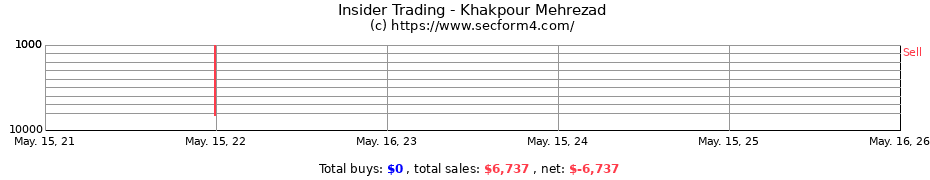 Insider Trading Transactions for Khakpour Mehrezad