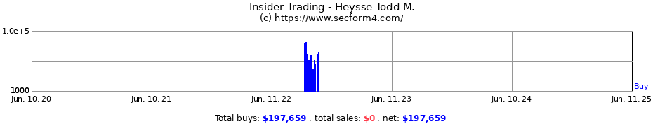 Insider Trading Transactions for Heysse Todd M.