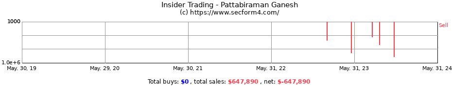 Insider Trading Transactions for Pattabiraman Ganesh