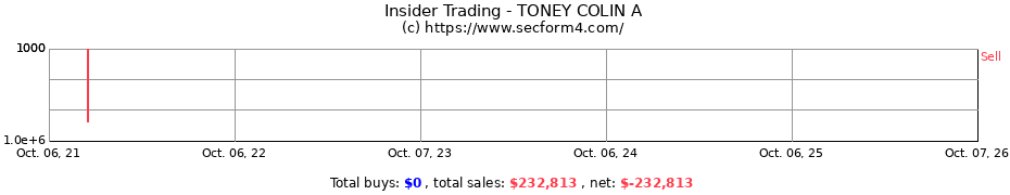 Insider Trading Transactions for TONEY COLIN A