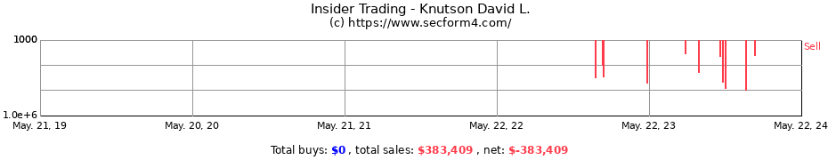Insider Trading Transactions for Knutson David L.