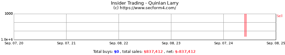 Insider Trading Transactions for Quinlan Larry