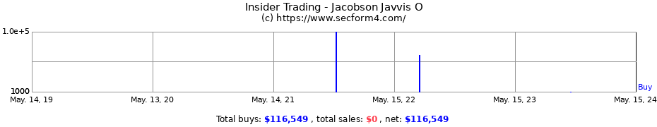 Insider Trading Transactions for Jacobson Javvis O