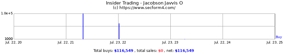 Insider Trading Transactions for Jacobson Javvis O