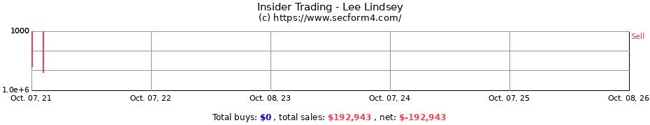 Insider Trading Transactions for Lee Lindsey