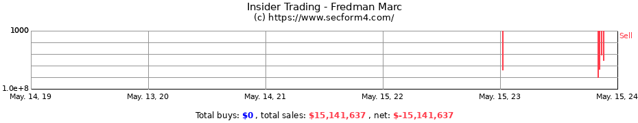 Insider Trading Transactions for Fredman Marc