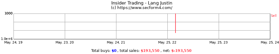 Insider Trading Transactions for Lang Justin
