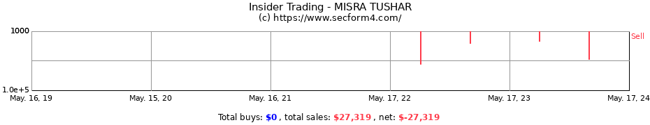 Insider Trading Transactions for MISRA TUSHAR