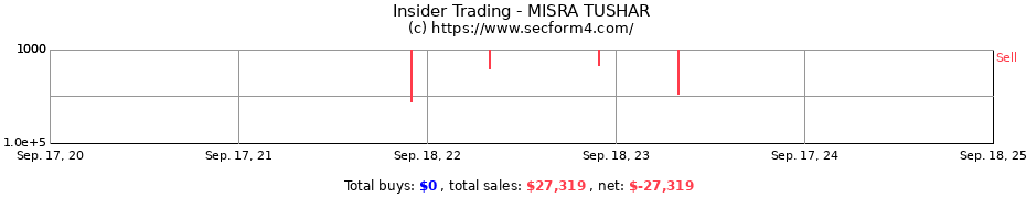 Insider Trading Transactions for MISRA TUSHAR