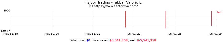 Insider Trading Transactions for Jabbar Valerie L.