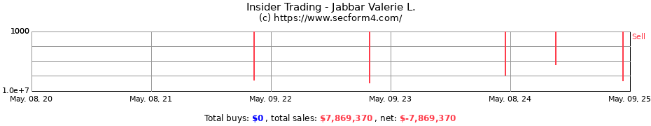 Insider Trading Transactions for Jabbar Valerie L.